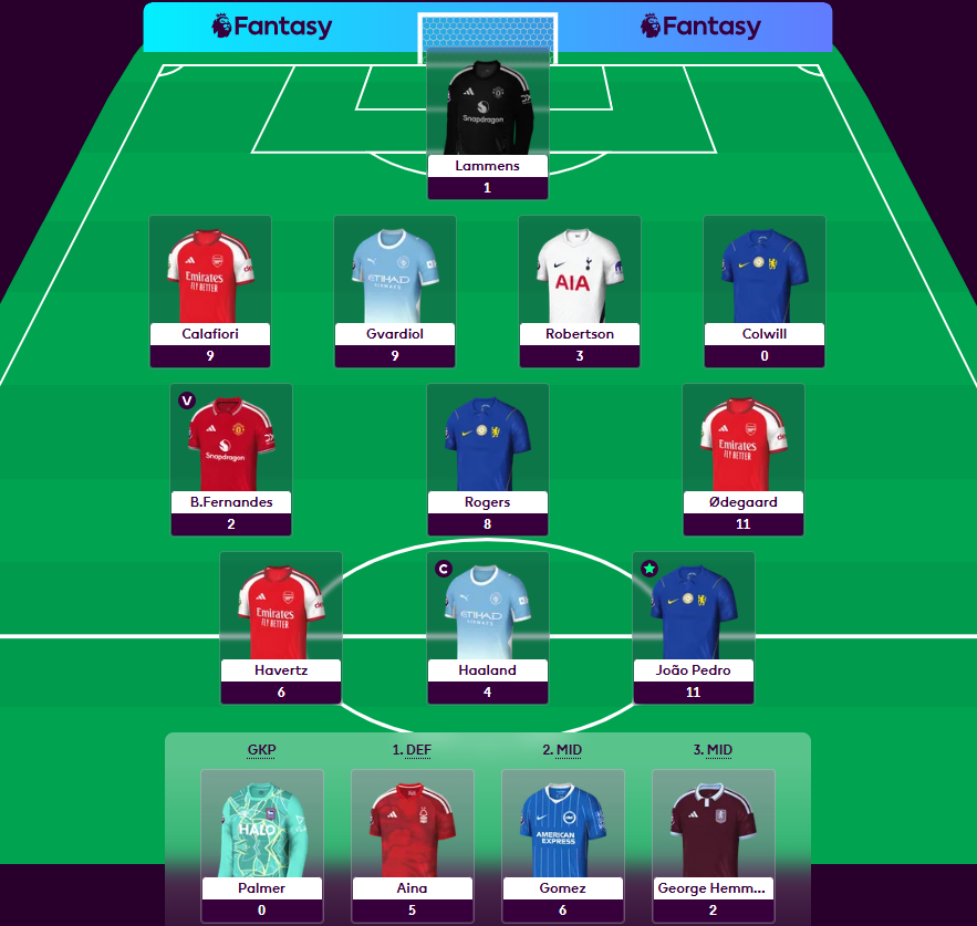 An image of For Foot Sake's FPL Gameweek 1 Performance