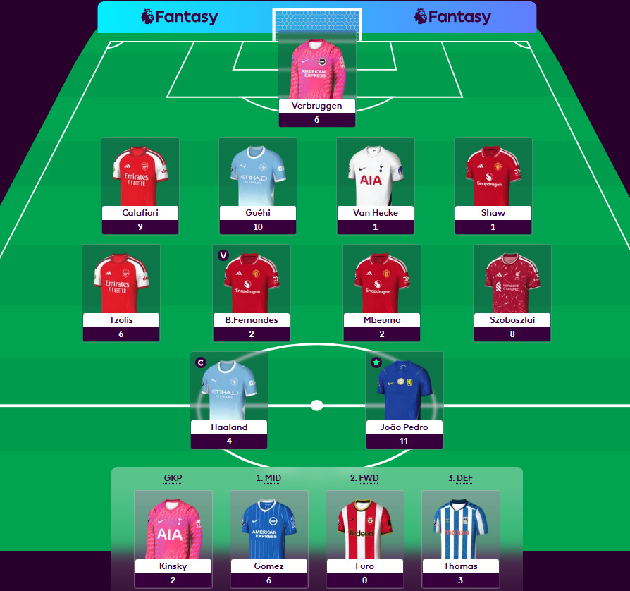 An image showing FPL Gameweek 1 Analysis of Dom's Team Image