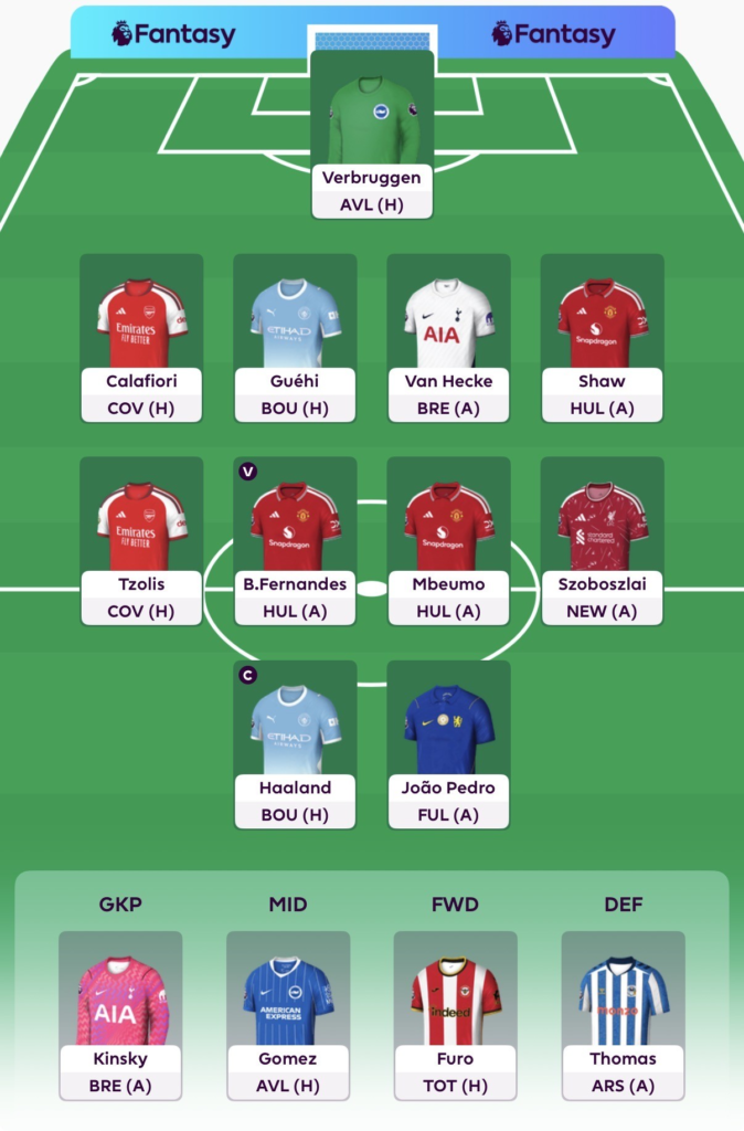 FPL Gameweek 1 Team