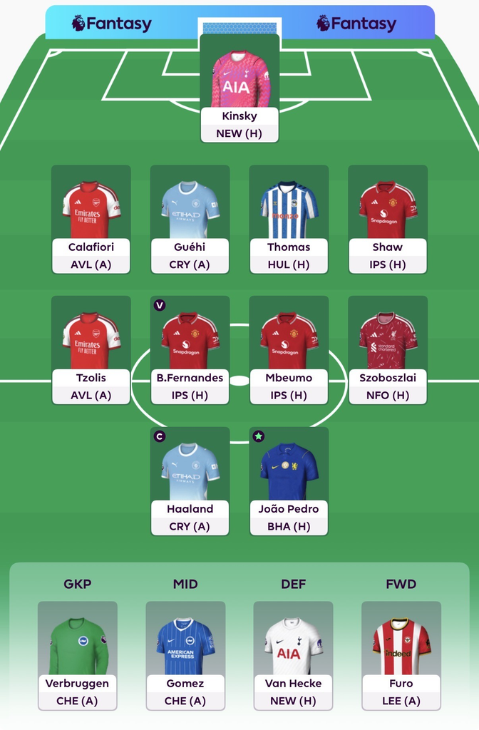 A picture of my FPL Gameweek 2 squad
