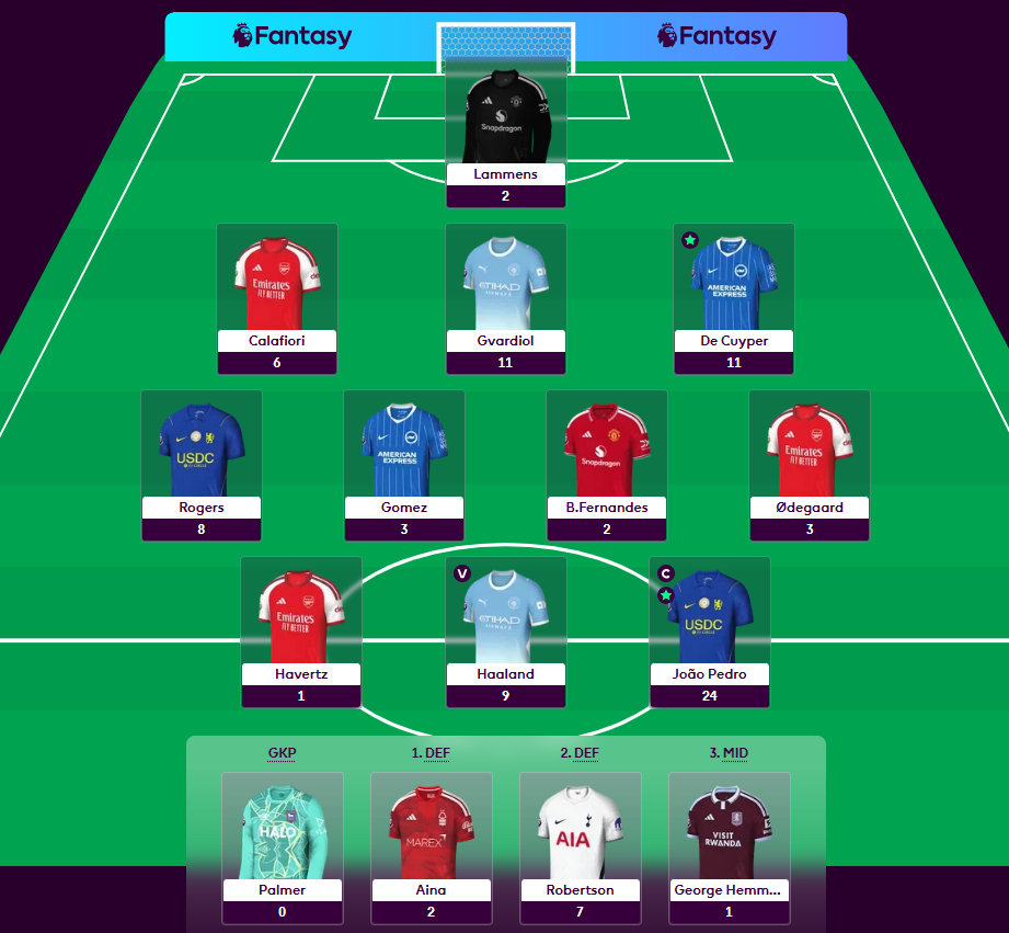Tommy the Punter's FPL team for gameweek 4