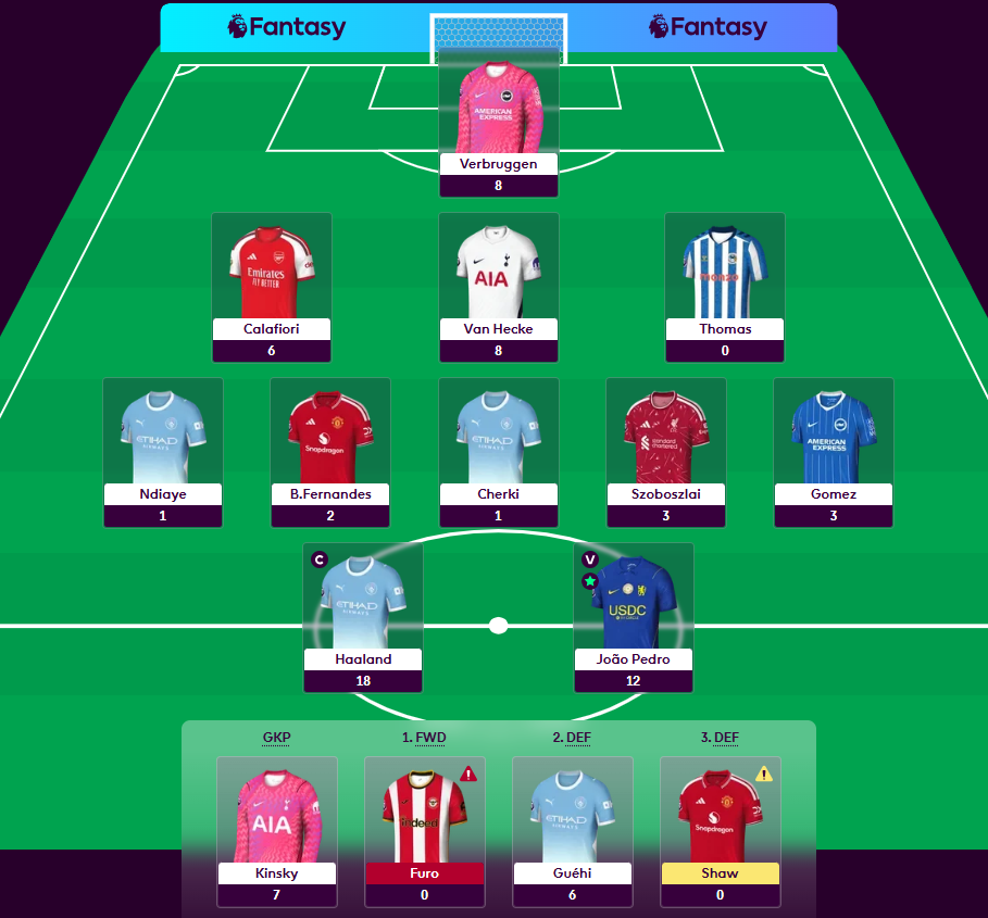 My FPL team for Gameweek 4